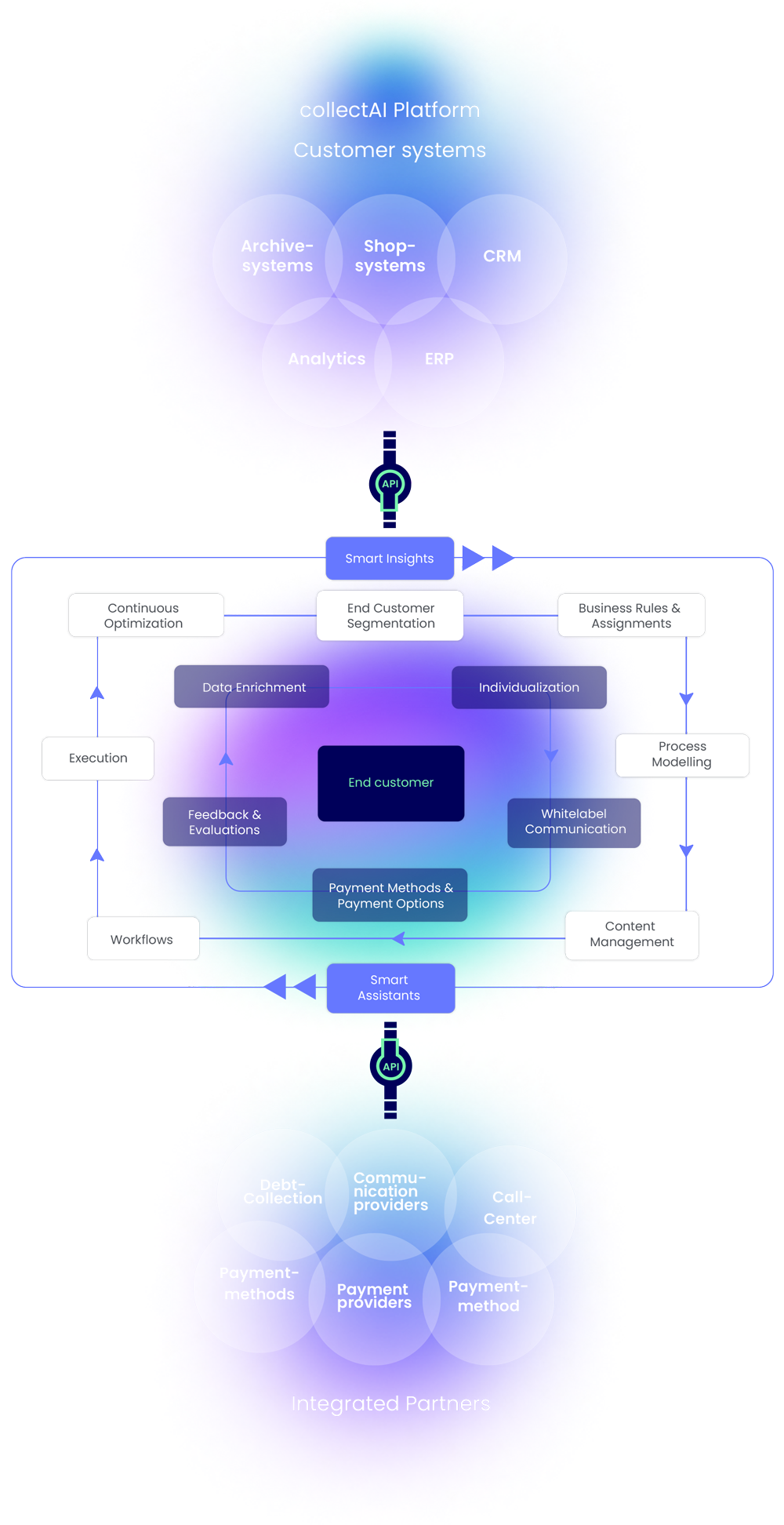 Plattform_Overview_Mobile_EN