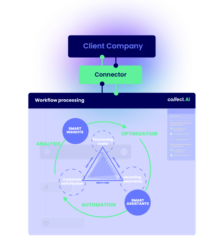 240903_collectAI_Workflow_Prozessierung_EN_1500x2000-1