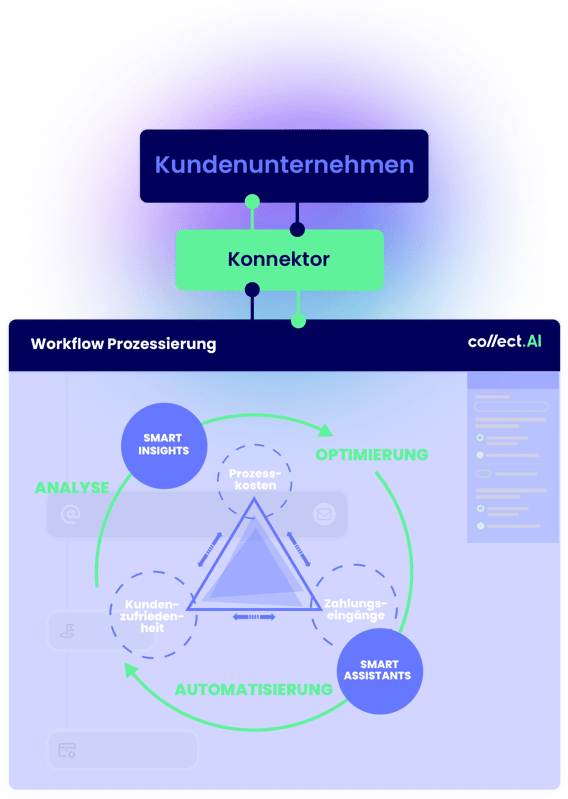 DE_Workflow_Prozessierung_Grafiken-1
