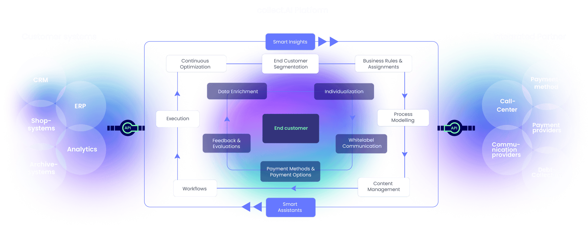 EN_Plattform_Uebersicht_Grafiken-1