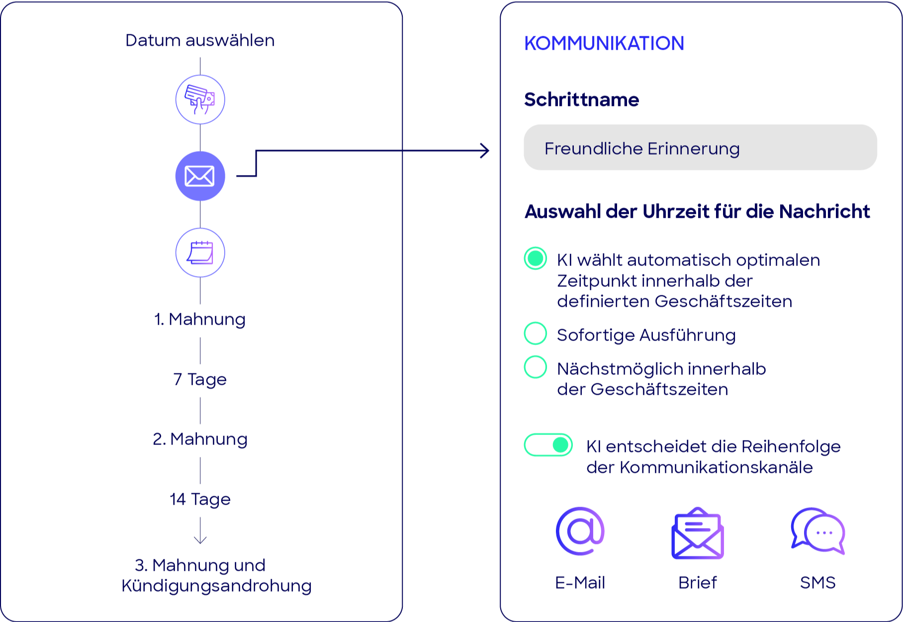 Klein_Use_Case_1_Grafik_SAP_Konnektor-1 Klein_Use_Case_1_Grafik_SAP_Konnektor-1