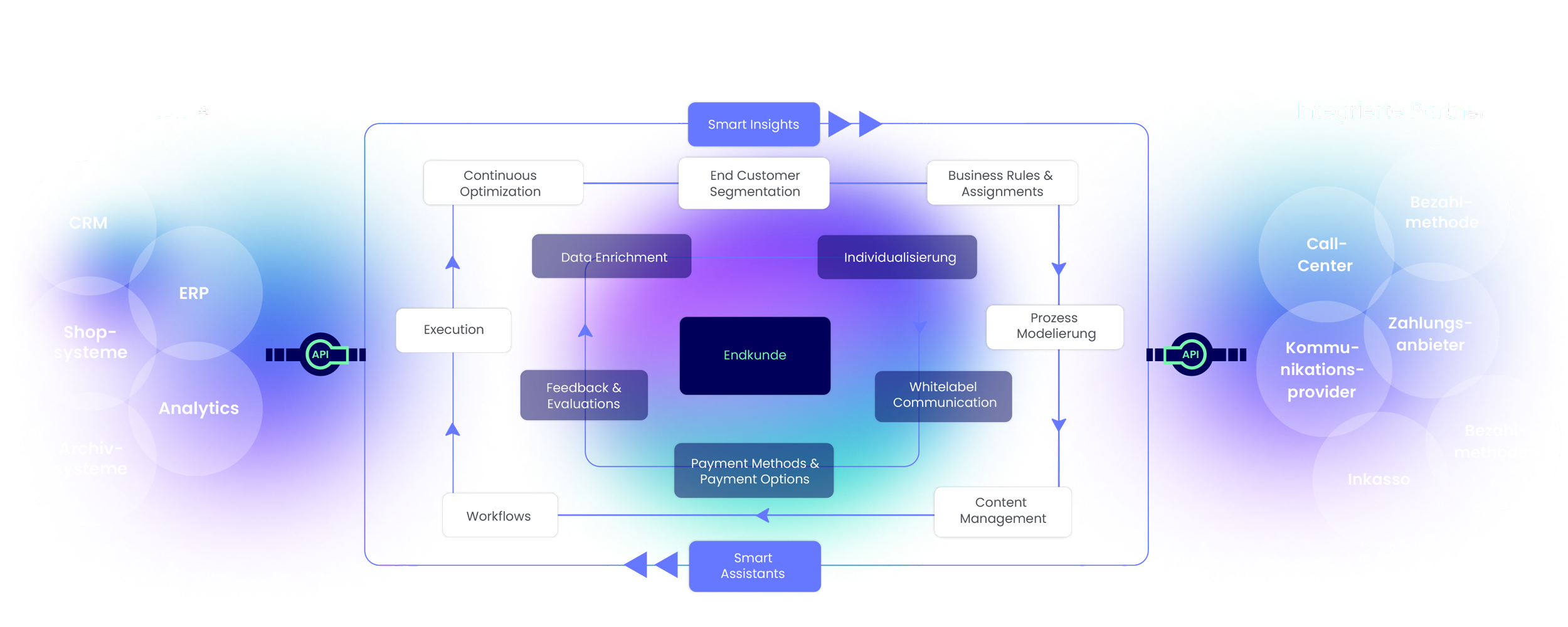 collectAI_Plattform_uebersicht_02